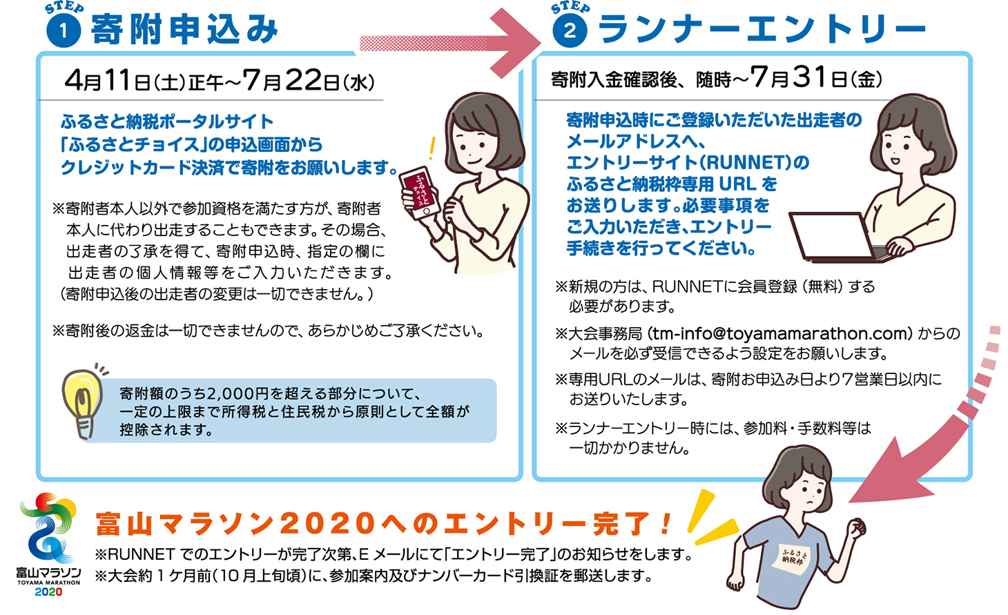ふるさと納税枠について | 出場エントリー | 富山マラソン2020