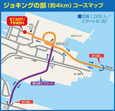 ジョギングの部 コース図