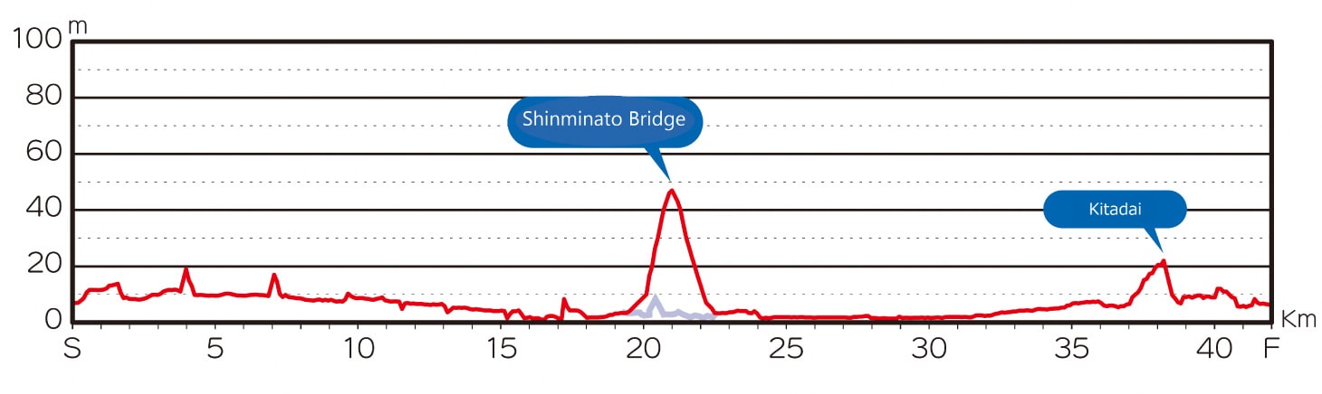 Toyama Marathon Elevation Map