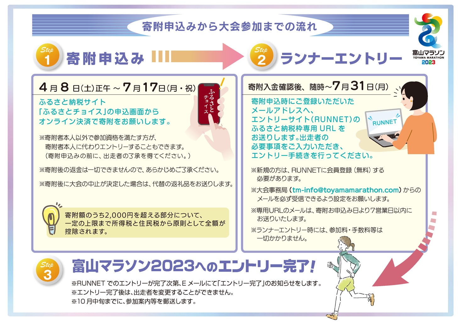 寄附申込みから大会参加までの流れ