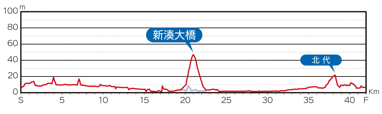 富山馬拉松高低差圖
